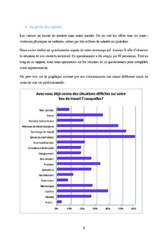 Le bien-être au travail