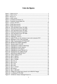 Automatisation et Supervision du graissage Broyeur Cru