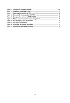Automatisation et Supervision du graissage Broyeur Cru