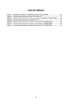 Automatisation et Supervision du graissage Broyeur Cru