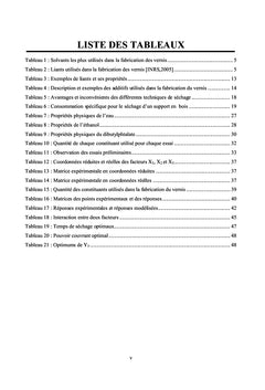 Fabrication de vernis acryliques