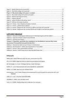 Etude d'ingénierie d'un immeuble R+4 extensible à R+6 à Ouagadougo