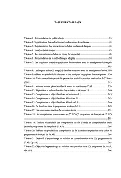 Representations autour de l'oral en contexte scolaire plurilingue