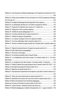 Representations autour de l'oral en contexte scolaire plurilingue