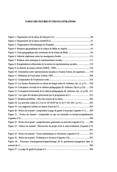 Representations autour de l'oral en contexte scolaire plurilingue