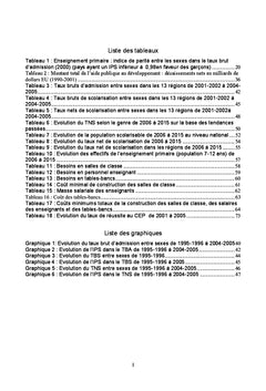 L'élimination des disparités entre sexes dans l'enseignement primaire