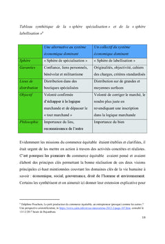 Le Commerce Équitable, opportunité du bien-être en Afrique de l'Est?