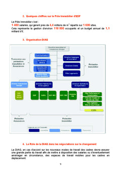 Management & Communication : la conduite du changement au sein d'EDF