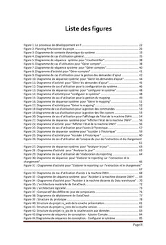Mise en place d'un outil de supervision du Data warehouse