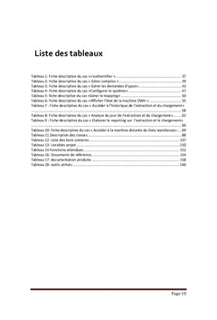 Mise en place d'un outil de supervision du Data warehouse