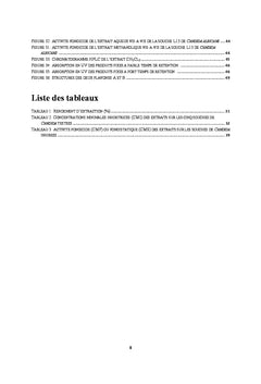 Activite anticandidosique