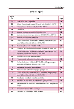 Etat nutritionnel et anemie chez des enfants de 1 A 24 mois A Tebessa