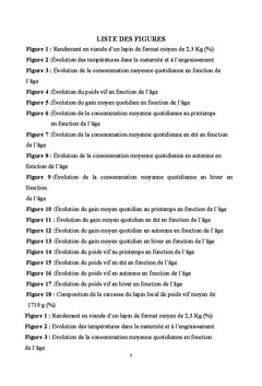 Performances zootechniques du lapin de population locale en Algerie