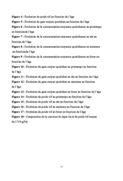Performances zootechniques du lapin de population locale en Algerie