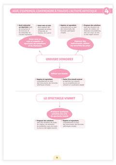 Fichier ressources - Une année en moyenne section