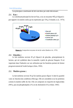 Amélioration du yaourt par addition d'extraits végétaux