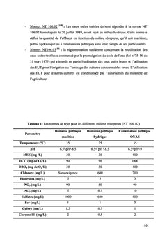 Traitement des eaux usées dans les usines textiles par coagulation-floculation et procédé Fenton.