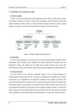 Séchage des matériaux textiles