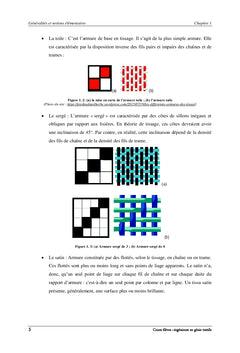 Séchage des matériaux textiles