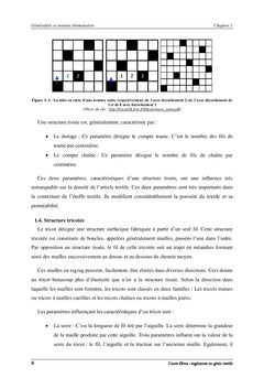 Séchage des matériaux textiles