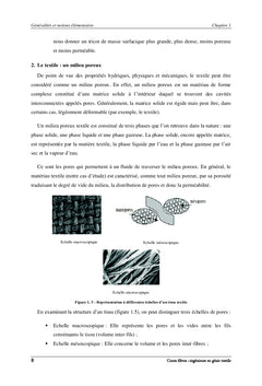 Séchage des matériaux textiles