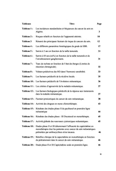 Traitement Du Cancer Du Sein RH+/HER2-