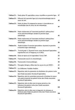 Traitement Du Cancer Du Sein RH+/HER2-