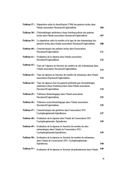 Traitement Du Cancer Du Sein RH+/HER2-