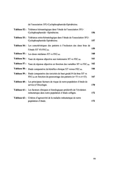 Traitement Du Cancer Du Sein RH+/HER2-