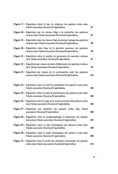 Traitement Du Cancer Du Sein RH+/HER2-