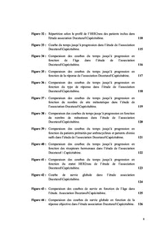 Traitement Du Cancer Du Sein RH+/HER2-