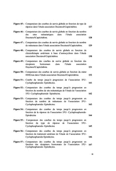 Traitement Du Cancer Du Sein RH+/HER2-