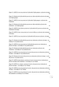 Interaction Pucerons-Bactéries-plantes dans la Lutte Chimio Écologique