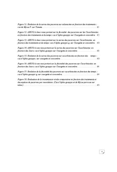 Interaction Pucerons-Bactéries-plantes dans la Lutte Chimio Écologique
