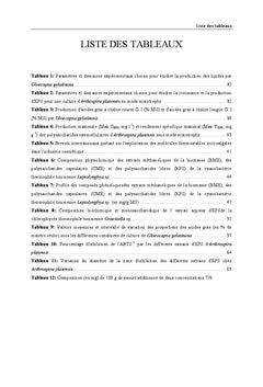 Potentiel biotechnologique des microalgues extremophiles tunisiennes