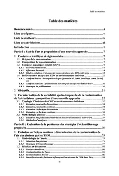 Contamination de l'air intérieur