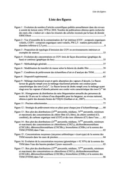 Contamination de l'air intérieur