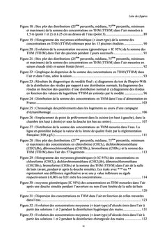 Contamination de l'air intérieur
