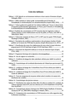 Contamination de l'air intérieur