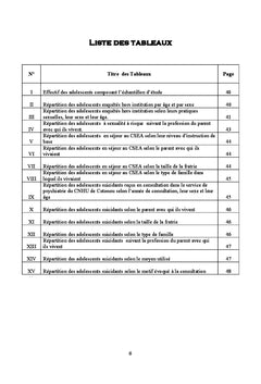Adolescents et conduites à risque en milieu urbain au Bénin