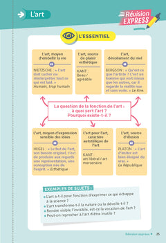 Philosophie Terminale