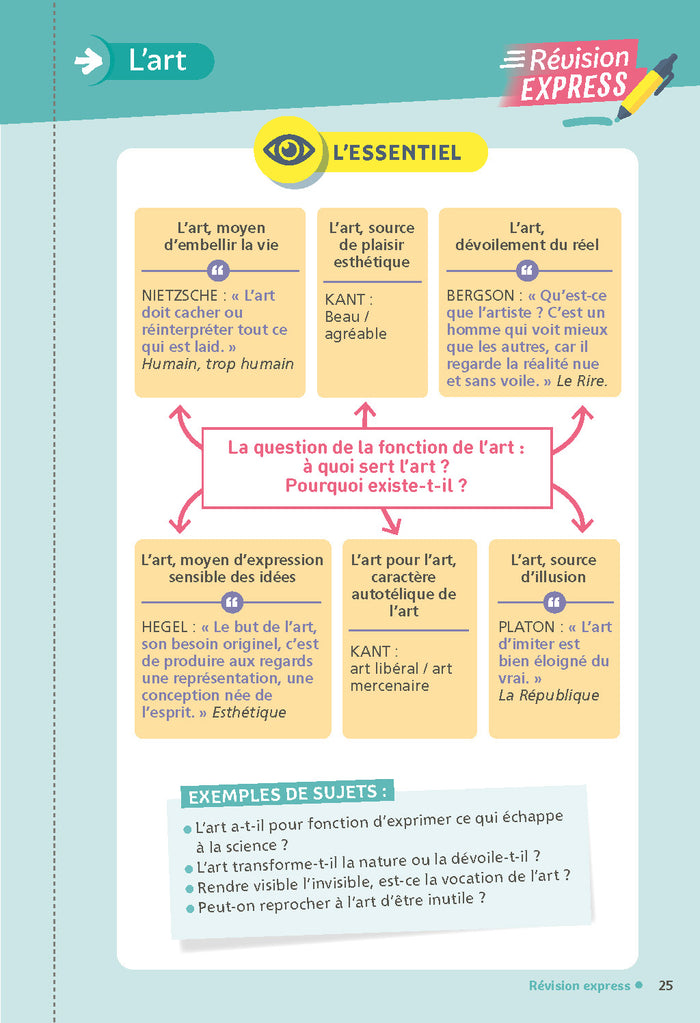 Philosophie Terminale