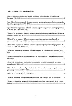 Que reste-t-il des partis?