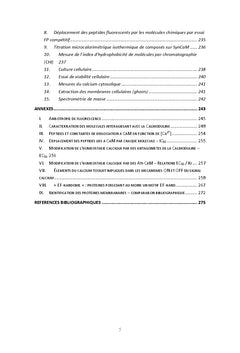 Recherche de biomarqueurs des cellules propagatrices de glioblastome