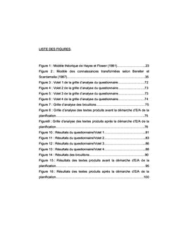 Apprendre à planifier pour mieux argumenter à l'écrit