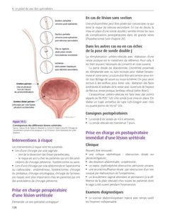 Les complications en chirurgie gynécologique