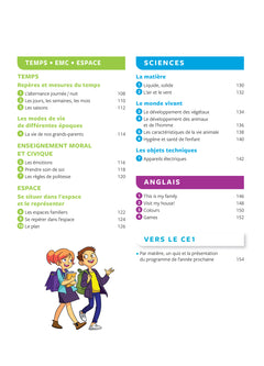 Tout savoir CP