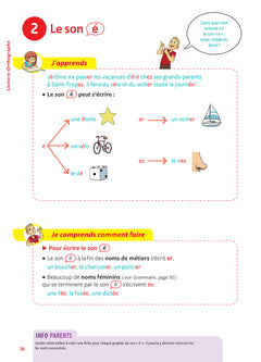 Tout savoir CP