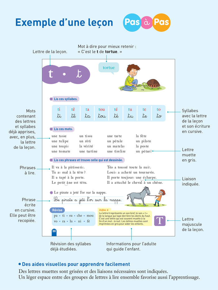 Ma méthode de lecture syllabique - nouveau programme
