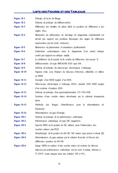 Développement d'un nouveau procédé de valorisation photochimique